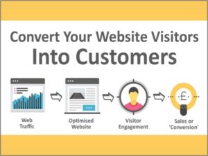 Turning Website Visitors into Loyal Customers